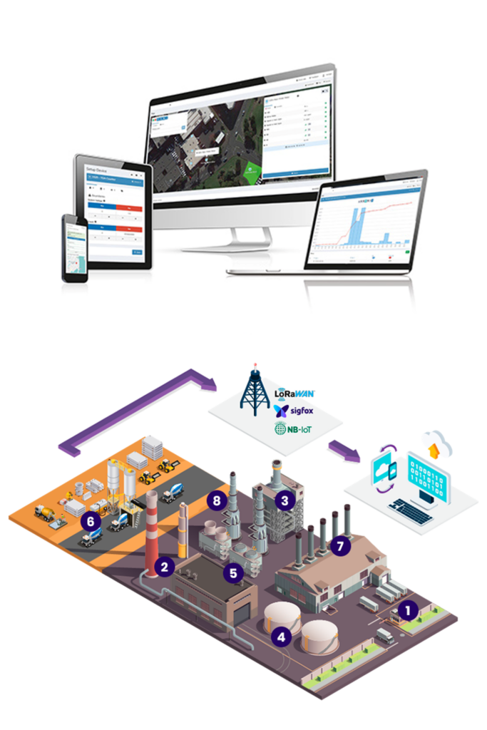 Industrial IoT - IQnexus